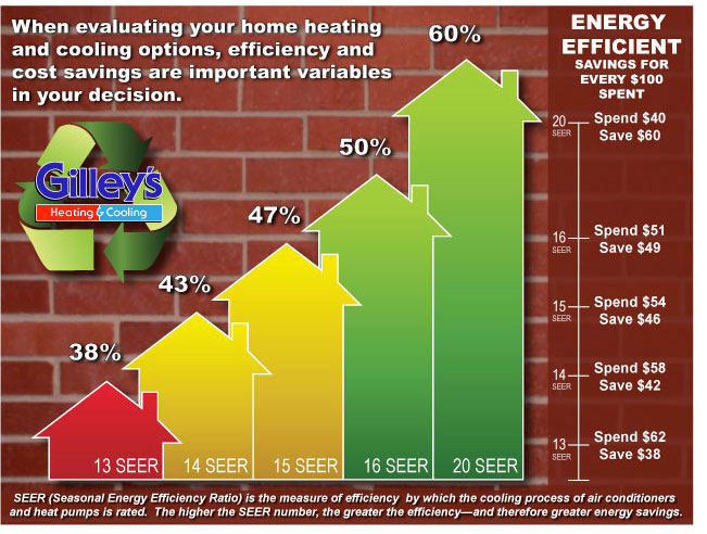 Air Conditioning Systems